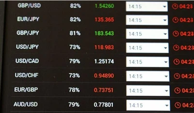 RMB vahetuskurss täna – teisendage Hiina jüaanid (CNY) maailma valuutadeks